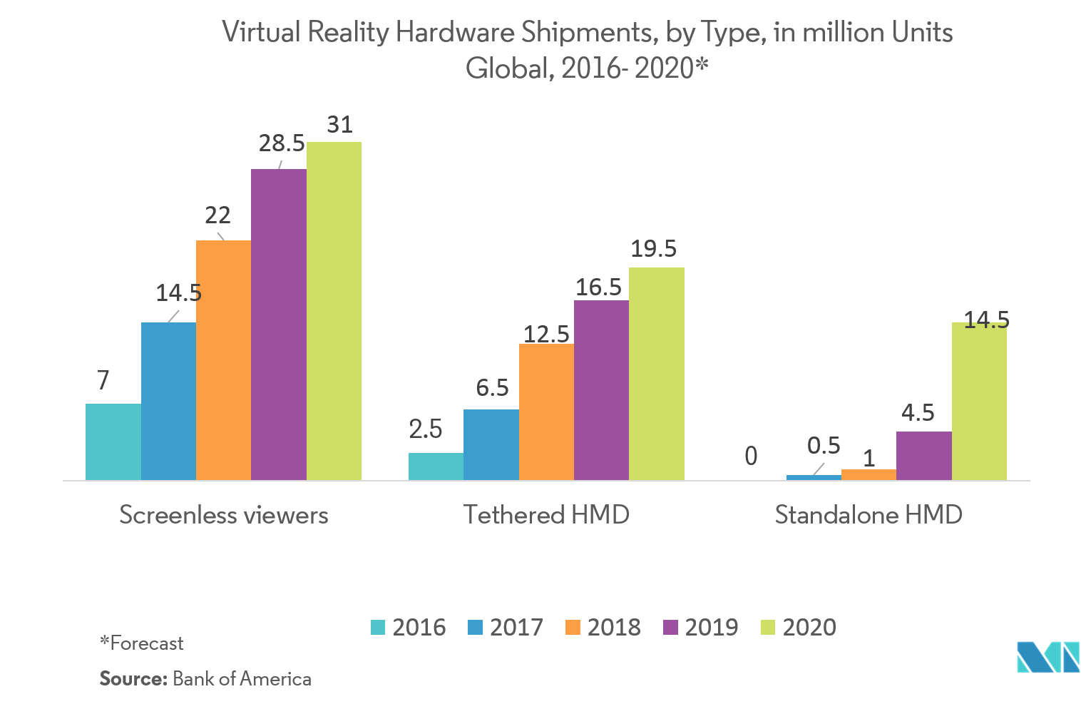 Immersive Virtual Reality Market Share